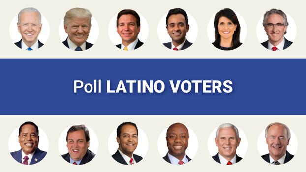 Univision Poll: Donald Trump is the favorite among Republican Hispanics, despite his legal troubles