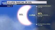 Estas son las horas que podrás ver el eclipse solar en el sur de Florida