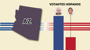 Los votantes latinos en Arizona impulsan a los demócratas en su esfuerzo por mantener el control del Senado: encuesta Univision 