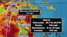 Idalia se convierte en huracán categoría 2 y continúa avanzando hacia Florida: se espera que siga intensificándose